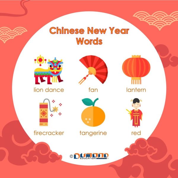 chinese new year vocabulary eyfs