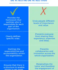 The Leadership Lens Sessions - Operational Hierarchy vs Cultural Hierarchy Infographic