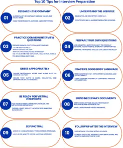 Top 10 Tips for Interview Preparation