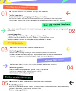 Top 10 Tips for Developing Emotional Intelligence (EI)