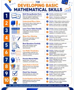 Top 10 Tips for Developing Basic Mathematical Skills