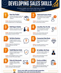 Top 10 Tips for Developing Sales Skills