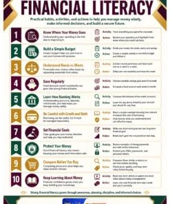 Top 10 Tips for Financial Literacy